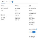 죽림정사~동화호 이미지