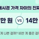장편한연합내과의원 | "7만원짜리 대장내시경 vs 14만원짜리" 병원별 가격 차이의 진짜 이유와 고르는 기준