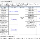 기능사카센타 이미지