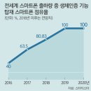 OK열쇠 - 서구 건지로318번길 56 | OK열쇠