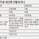 시동짱
