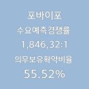 상단유통
