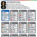 2026 FIFA 북중미 월드컵 경기 일정표 이미지