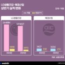 잃어버린 시간 이미지