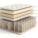 지에스25진관포레스트점 | 매트리스 추천 — 삼분의일 vs 시몬스 vs 에이스, 이사철 100만 원대 비교