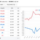 옥길산들초등학교3 이미지
