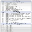 송파본내과의원 이미지