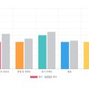 갈미로 | 의왕 영어회화, 내신 영어는 익숙하지만 말문이 막히던 고등학생의 영어드림 의왕센터 후기