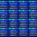 대진컨설팅 - 시흥시 오이도로 21 | 대진컨설팅