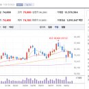 주식투자와 재테크 이미지