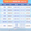 용문온누리약국 네이버블로그