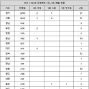 지에스25 석문센트럴점 이미지