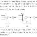 2020 물리 3교시 2번 - 볼록렌즈와 오목렌즈의 접촉 이미지