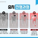 자연미치과의원 이미지