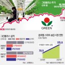 미래플러스팜 이미지