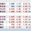 에스엔씨컴퍼니 이미지