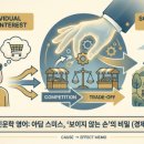 아이에스엘상위도전학원 네이버블로그