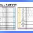 [정입시] 2027학년도 분당중앙과학고 설명회 후기