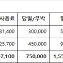 (합)부자관광 이미지