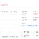 이즈미디어주