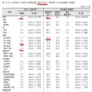 라이프 보청기 이미지