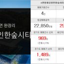 우리별부동산공인중개사사무소 이미지