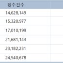 무인교통단속장비 - 동해시 이도동 | 무인교통단속장비