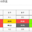 저두 인복,재물복없나요? 이미지