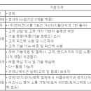 (04월 28일 마감) (주)앤비젼 - 어플리케이션 엔지니어 공채 이미지