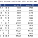 제일신경정신과의원 이미지