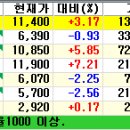 무림모터스 이미지