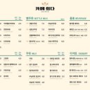 상현역 1,2번출구 방면