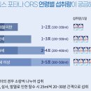 행복한약국 | [혼합음료] (마시는 수액) 포타나ORS 시리즈