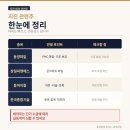 동양기초지질