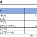 디에이위더스 이미지
