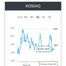 마이크로알지에스크어스 이미지