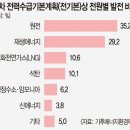 에너지원