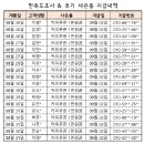 금왕2대리점