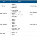 바른투어 - 중구 중앙대로 21 | 바른투어