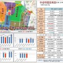 공실,임대걱정 ZERO!!마곡지구 101개 입주기업체와 관공서확인/두산더랜드파크 2차부지 상가 오피스는 전화상담만가능/서두르세요 이미지