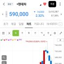 삼성전자, SK하이닉스 제외한 코스피 현재 상황 이미지