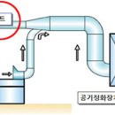 국소배기장치 덕트 설계부터 압력손실계산 까지 이미지