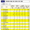 삼도종합건설㈜ 이미지