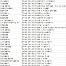 사라 양한방 동물병원 | 전주 동물병원
