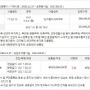 성당주공주변도로 이미지