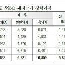 제주양돈축산업협동조합 축산물종합유통센터 이미지
