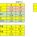 NC발렌시아