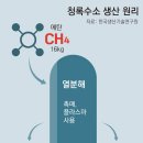 그린산업가스 이미지