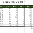 1116엑셀 시간함수 이미지