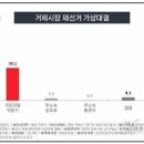 거제시장 이미지